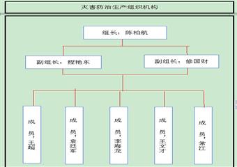 露天礦剝離施工作業(yè)規(guī)程