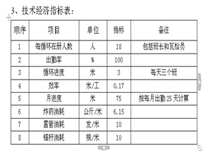 煤礦主斜井（430米往下延深段）作業(yè)規(guī)程