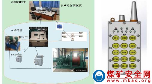 下組煤軌道絞車遠(yuǎn)程操作運(yùn)行技術(shù)的研究與應(yīng)用