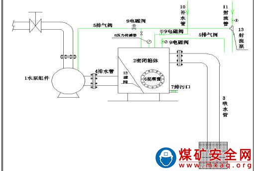 無底閥裝置改造與應(yīng)用