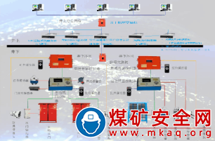 基于GIS平臺(tái)的礦井通風(fēng)智能管控系統(tǒng)