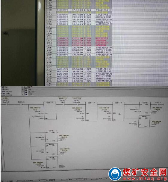 主提升機(jī)鋼絲繩拉伸超限及調(diào)繩油缸滲漏油在線監(jiān)測系統(tǒng)研發(fā)