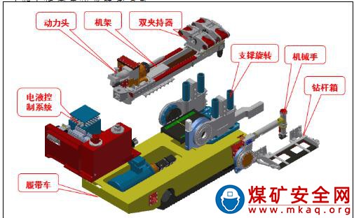 雙履帶全液壓智能鉆車