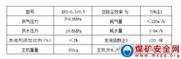 礦用泡沫抑塵劑