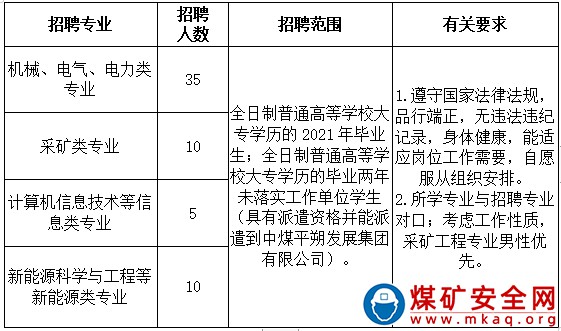 中煤平朔發(fā)展集團2021年度職技院校學(xué)生招聘公告 