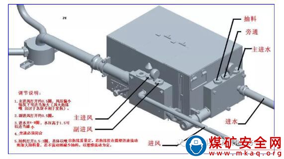 礦井掘進(jìn)中泡沫抑塵裝置的應(yīng)用