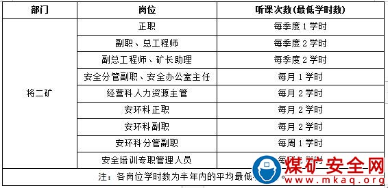 露天煤礦安全培訓管理制度