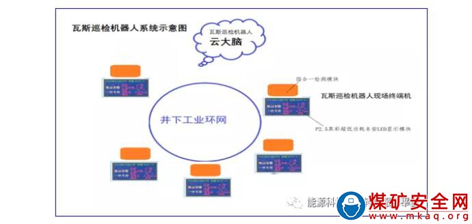 瓦斯巡檢機器人