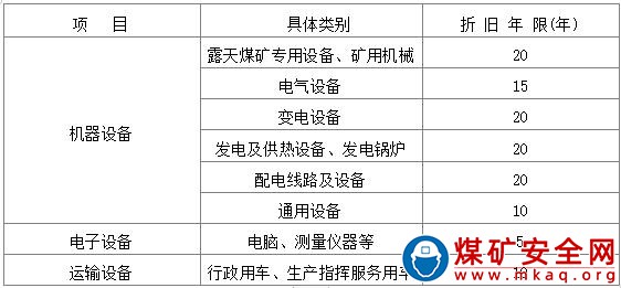 露天煤礦機(jī)電設(shè)備資產(chǎn)管理制度 (試行)