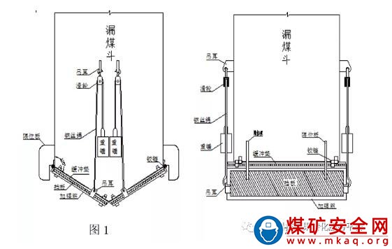 煤流同步自閉式漏煤眼擋風裝置