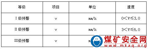 露天煤礦邊坡雷達管理制度 （試行）