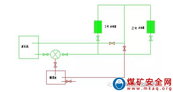 空壓機冷卻器除垢系統(tǒng)裝置