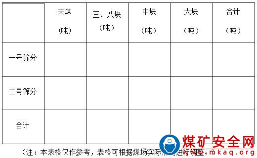 露天煤礦煤場盤點管理辦法 （試行）