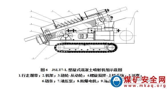 JSLT7-L型濕式混凝土噴射系統(tǒng)