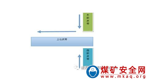 多部皮帶閉鎖裝置可靠性優(yōu)化方案