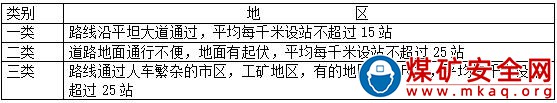 露天煤礦生產(chǎn)技術(shù)科技術(shù)服務(wù)計費管理制度 （試行）