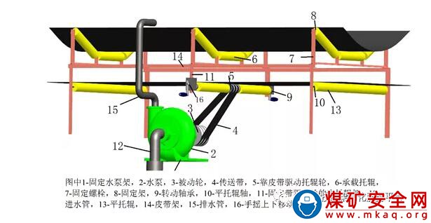 依靠皮帶驅動和分離的抽水裝置