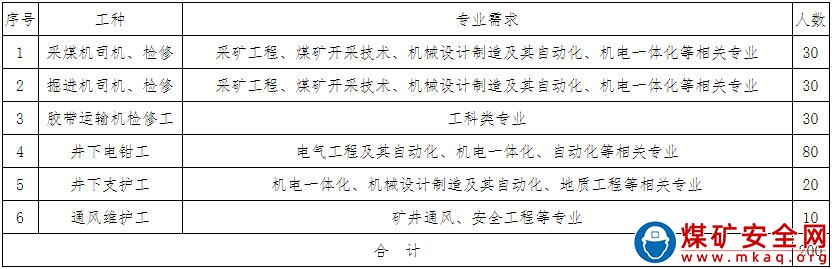 陜西陜煤榆北煤業(yè)有限公司井下熟練工招聘簡章