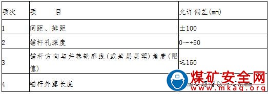 堿溝煤礦井巷工程驗(yàn)收管理制度　總 則