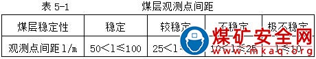 地質(zhì)觀測與編錄流程