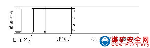 皮帶機彈簧式掃煤器