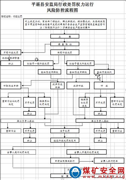 對(duì)煤礦企業(yè)不得安排未經(jīng)安全培訓(xùn)合格的人員從事生產(chǎn)作業(yè)活動(dòng)的處罰