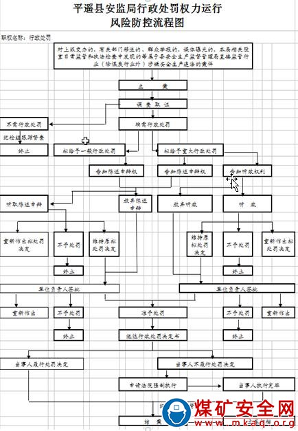 對(duì)煤礦企業(yè)未依法參加工傷保險(xiǎn)并為從業(yè)人員繳納工傷保險(xiǎn)費(fèi)的違法行為的處罰