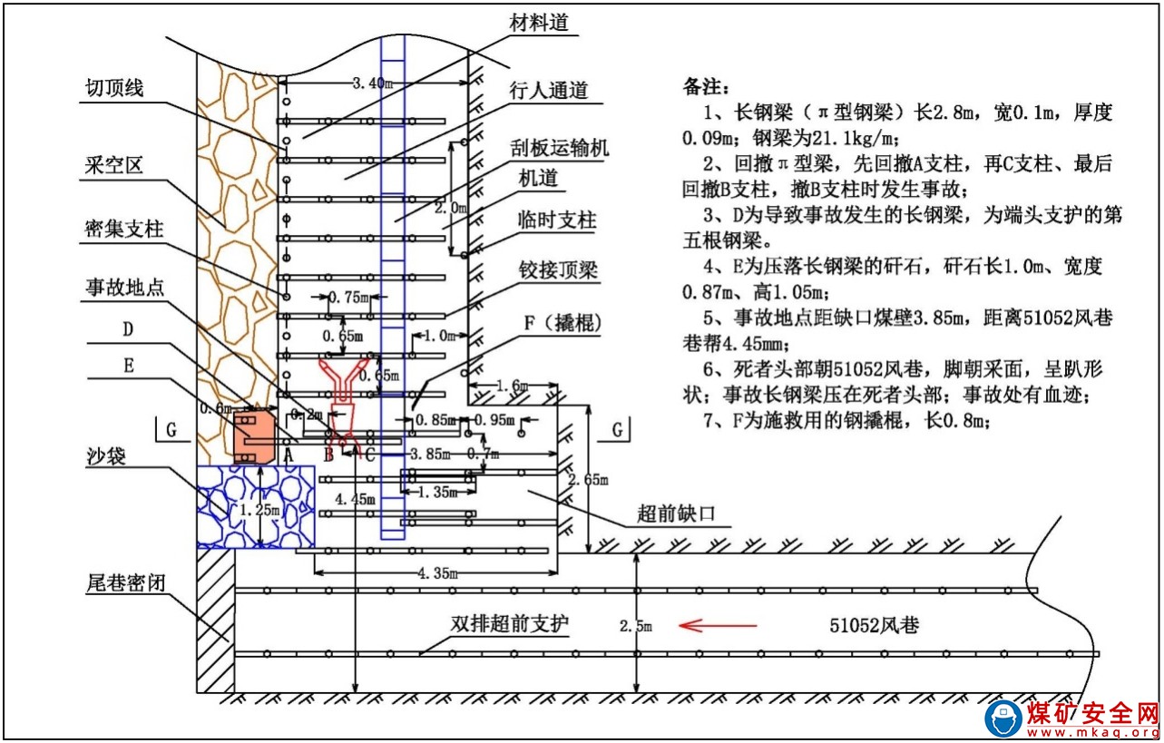 犍為三眾吉達煤業(yè)有限公司 “１·９”頂板事故調(diào)查報告