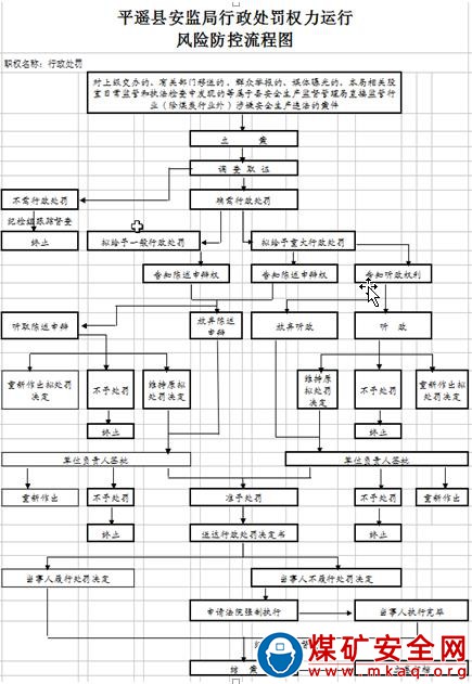 對(duì)煤礦安全生產(chǎn)教育、培訓(xùn)或特種作業(yè)人員上崗違反規(guī)定的違法行為的處罰