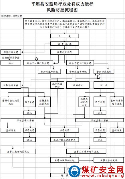 對(duì)井下采掘作業(yè)違反探放水規(guī)定的違法行為處罰