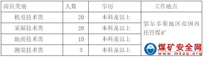 內(nèi)蒙古仲泰能源有限公司2022校園招聘公告