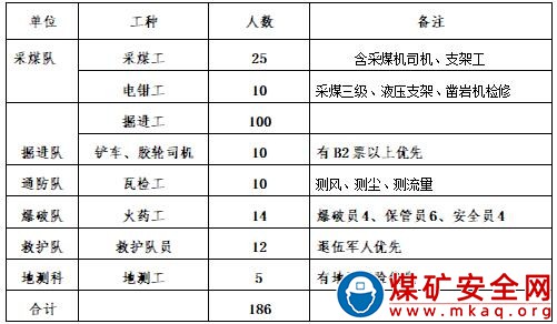 撫順礦業(yè)集團公司招聘勞動合同制井下工人簡章