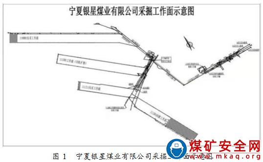 寧夏銀星煤業(yè)有限公司 “10 ·30” 煤倉潰倉事故調(diào)查報告