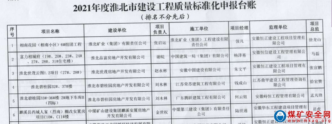 中煤三建建安公司濉溪西城人家項目部榮獲淮北市建設工程質(zhì)量標準化管理示范工程（小區(qū)）稱號