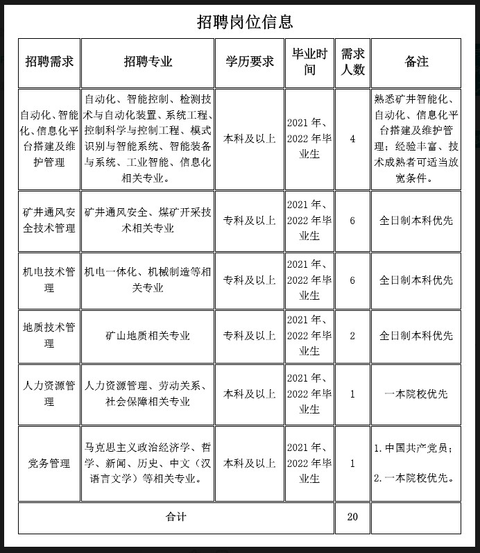 云南東源鎮(zhèn)雄煤業(yè)有限公司2022年招聘高校畢業(yè)生的公告