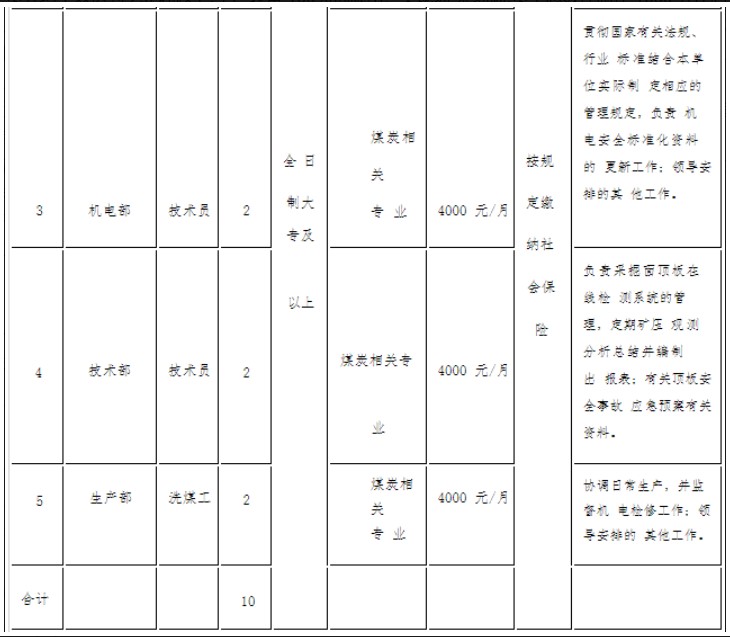 山西介休義棠瑞東煤業(yè)有限公司招聘