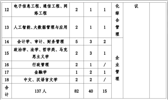 宿州煤電（集團）有限公司招聘簡章?