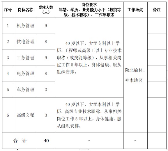 陜西鐵路物流集團有限公司2022年度社會招聘公告（第二批次）