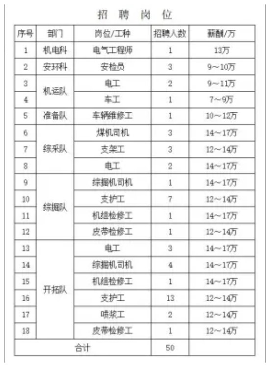 寧夏天地華泰采礦工程技術有限公司招聘公告