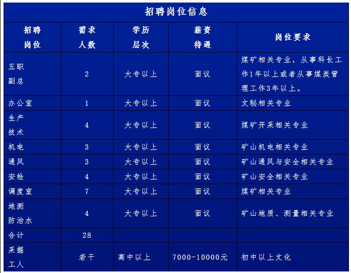 赤峰西拉沐淪（集團(tuán)）公司元寶山區(qū)古山鎮(zhèn)第一煤礦