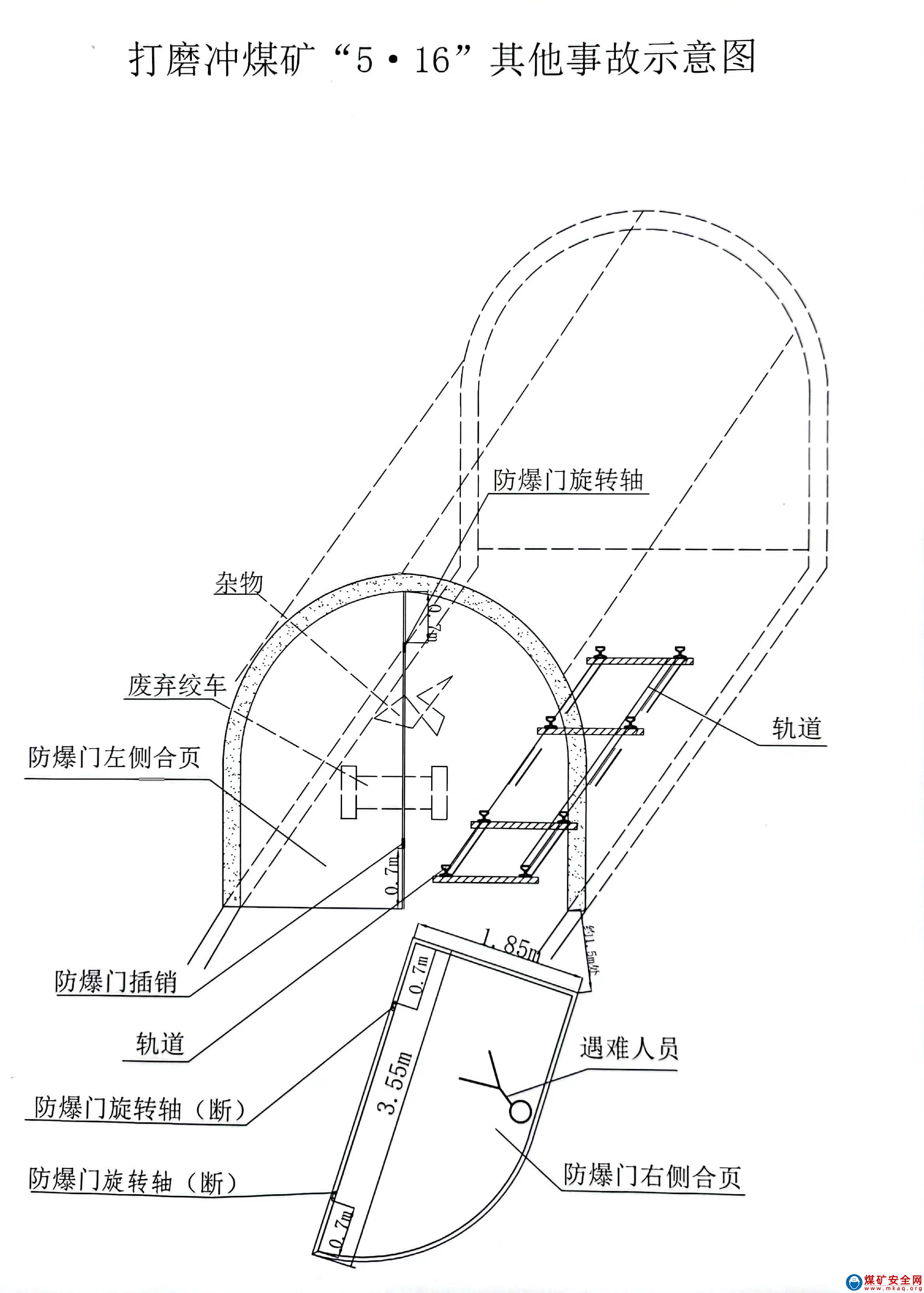 安順永峰煤焦集團(tuán)有限公司普定縣龍場鄉(xiāng)打磨沖煤礦“5·16”其他事故調(diào)查報告