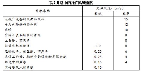 井巷中的風(fēng)流速度應(yīng)符合表2要求。