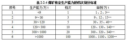 礦井每年安排采掘作業(yè)計劃時必須核定礦井生產(chǎn)和通風(fēng)能力，必須按實際供風(fēng)量核定礦井產(chǎn)量，嚴禁超通風(fēng)能力生產(chǎn)。