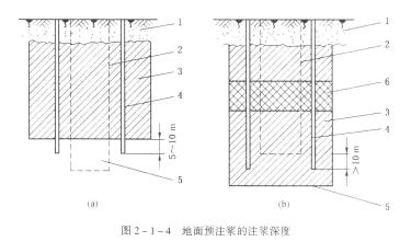 立井井筒穿過含水巖層或破碎帶，采用地面或工作面預(yù)注漿法進(jìn)行堵水或加團(tuán)時(shí)，應(yīng)遵守下列規(guī)定：