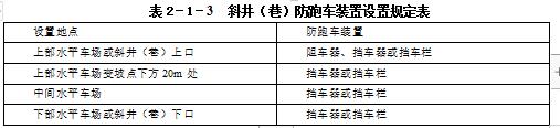 開鑿或延深斜井、下山時(shí)，必須在斜井、下山的上口設(shè)置防止跑車裝置，在掘進(jìn)工作面的上方設(shè)置堅(jiān)固的跑車防護(hù)裝置。