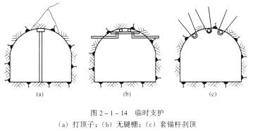 更換巷道支護(hù)時，在拆除原有支護(hù)前，應(yīng)先加周臨近支護(hù)，拆除原有支護(hù)后，必須及時除掉頂幫活矸和架設(shè)永久支護(hù)，必要時還應(yīng)采取臨時支護(hù)措施。