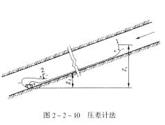 新井投產(chǎn)前必須進行1次礦井通風(fēng)阻力測定，以后第3年至少進行1次。礦井轉(zhuǎn)入新水平生產(chǎn)或改變一翼通風(fēng)系統(tǒng)后，必須重新新進行礦井通風(fēng)阻力測定。