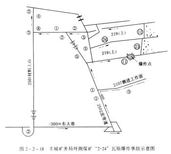 局部通風(fēng)機因故停止運轉(zhuǎn)，在恢復(fù)通風(fēng)前，必須首先檢查瓦斯，只有停風(fēng)區(qū)中最高瓦斯?jié)舛炔怀^10%和最高二氧化碳濃度不超過1.5%，且符合本規(guī)程第一百二十九條開啟局部通風(fēng)機的條件時，方可人工開啟局部通風(fēng)機，