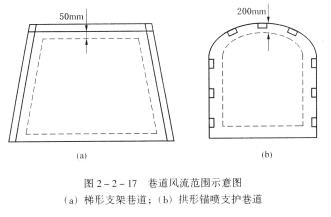 礦井總回風(fēng)巷或一翼回風(fēng)巷中瓦斯或二氧化破濃度超過0.75%時，必須立即查明原因，進行處理。