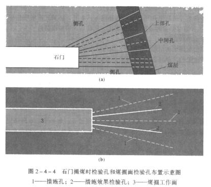 掘進工作面防治突出措施效果檢驗有效時，允許的進尺量必須同時保證在巷道軸線方向留有不少于5m的措施孔超前距和不少于2m的檢驗孔超前距。